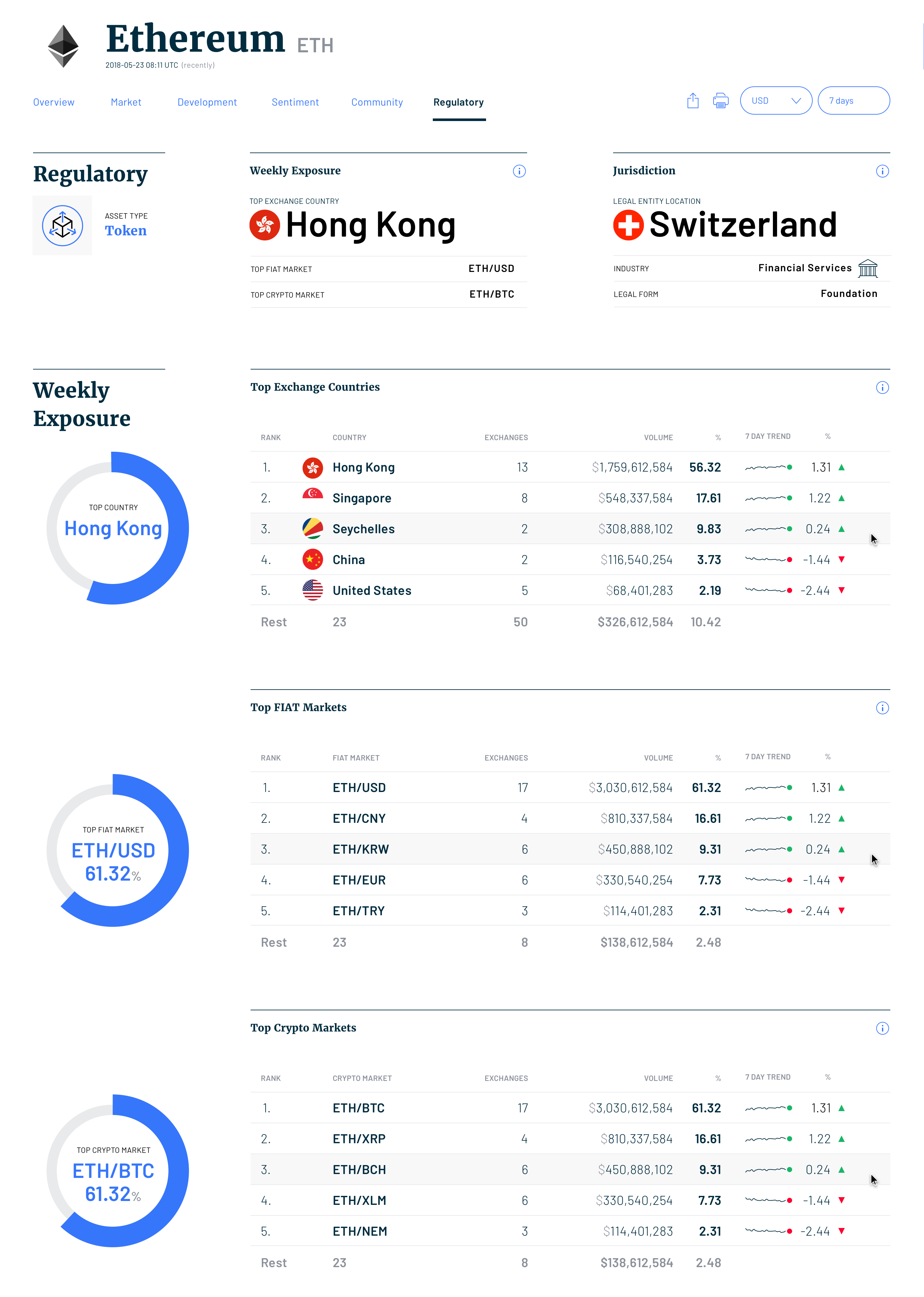 Clarity on the crypto market